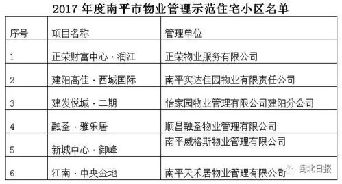 南平32個物業(yè)管理示范住宅小區(qū)揭曉，你家小區(qū)的保潔服務(wù)上榜了嗎？