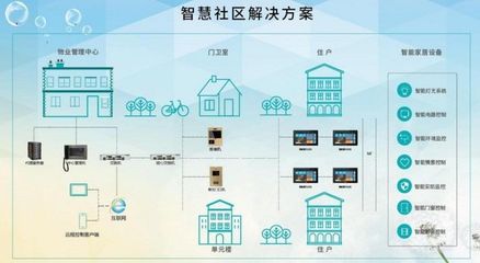 智慧升級，長租公寓如何重塑未來居住空間